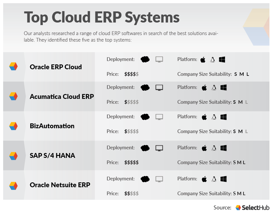 Top 10 cloud erp companies