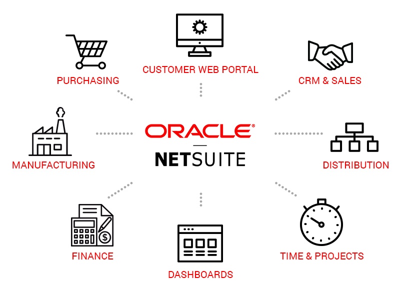 Oracle netsuite overview