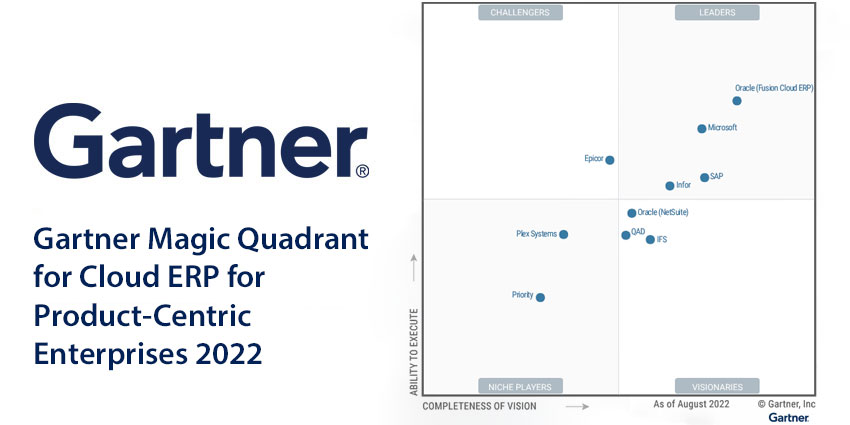 Gartner quadrant developer azure mq contributed