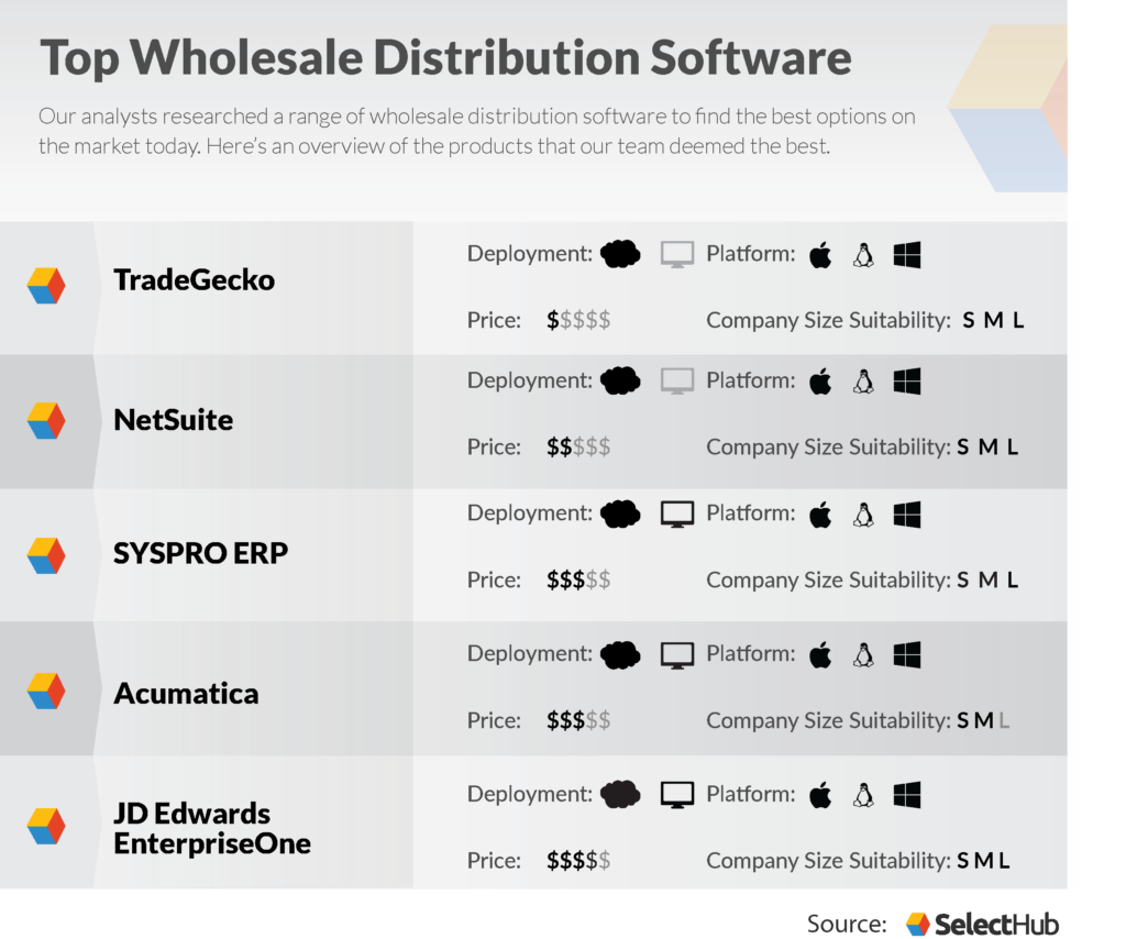 Software wholesale
