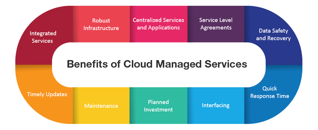 Managed cloud services