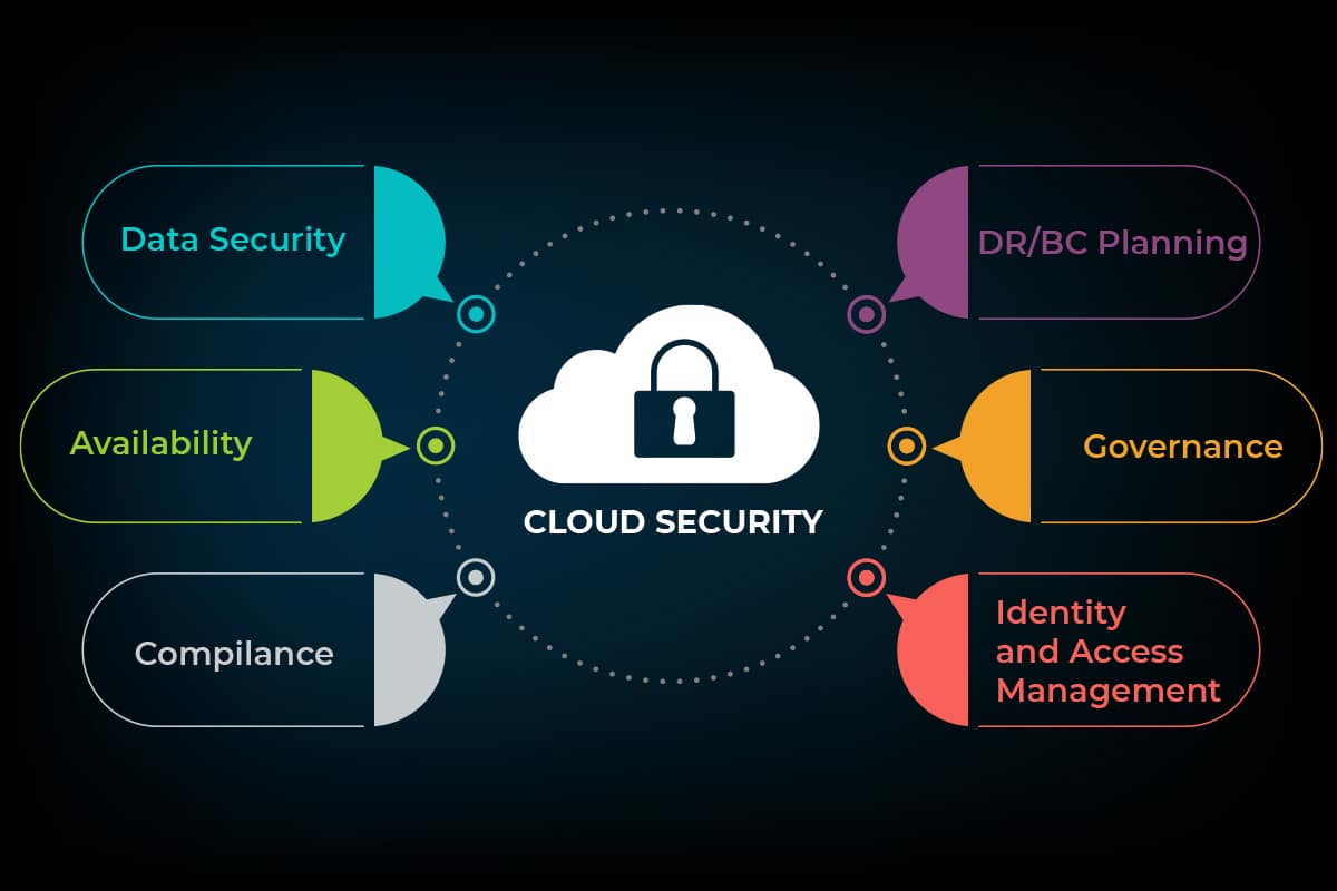 Cloud web security