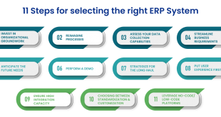 Choosing the right erp system
