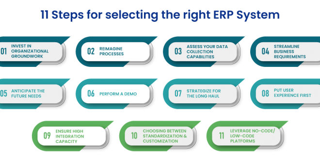 Choosing the right erp system
