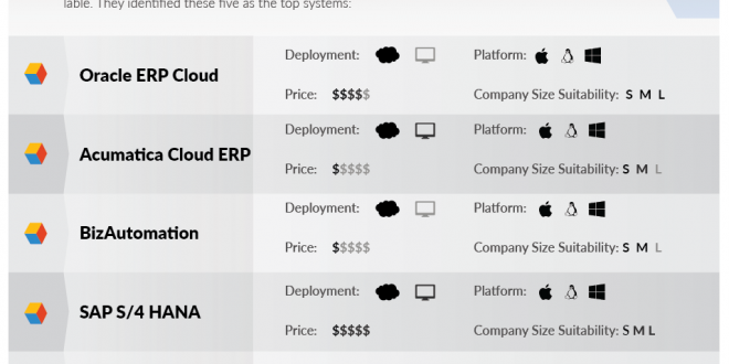 Top 10 cloud erp companies