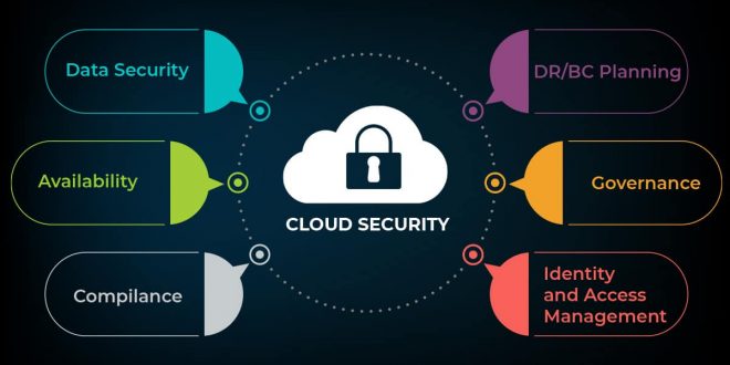 Cloud web security